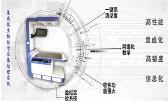 热烈庆祝 集成化生物信号采集处理系统产品上市